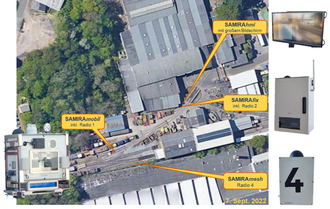 Overview of the live demonstration of the SAMIRA overall system at the end of phase 1 on the Reuschling premises in Hattingen.