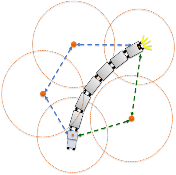 Graphical representation of the mesh network with various transmission paths