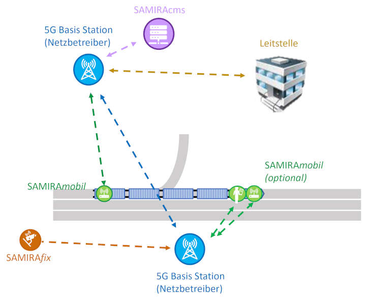 SAMIRA is a modular system